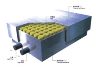 モジュール電池の構造
